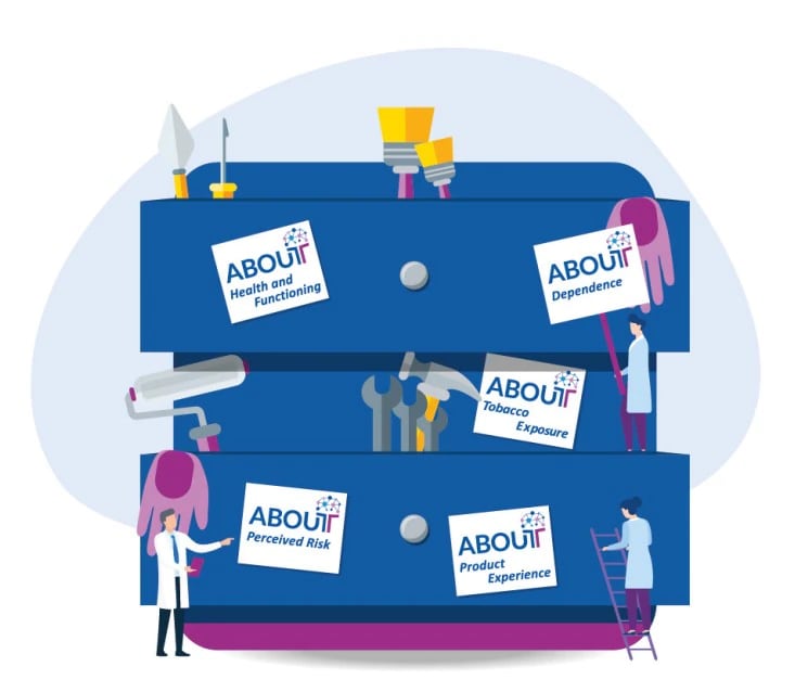 ABOUT Toolbox – a robust portfolio of self-report instruments, which support our regulatory submissions and MRTP applications