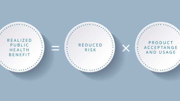 Infographic of how smoke-free products can benefit public health.