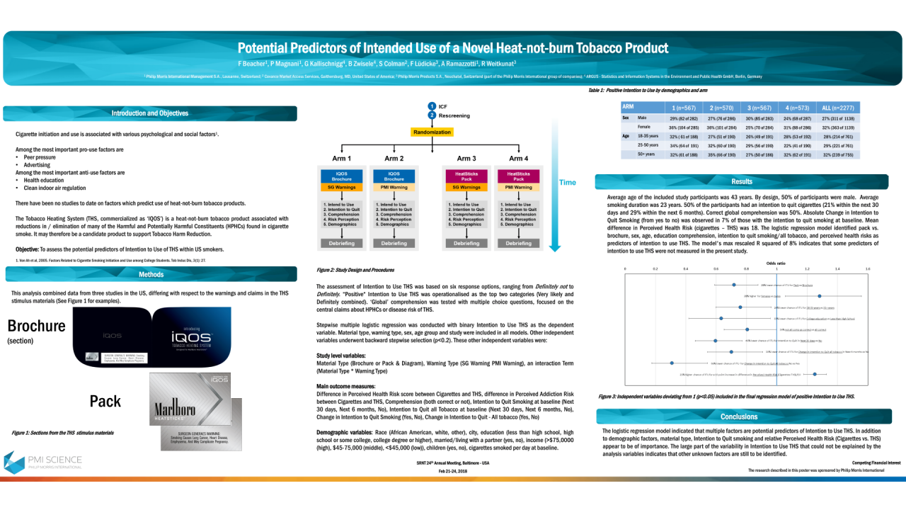 Potential Predictors of Intended Use of a Novel Heat-not-burn Tobacco Product