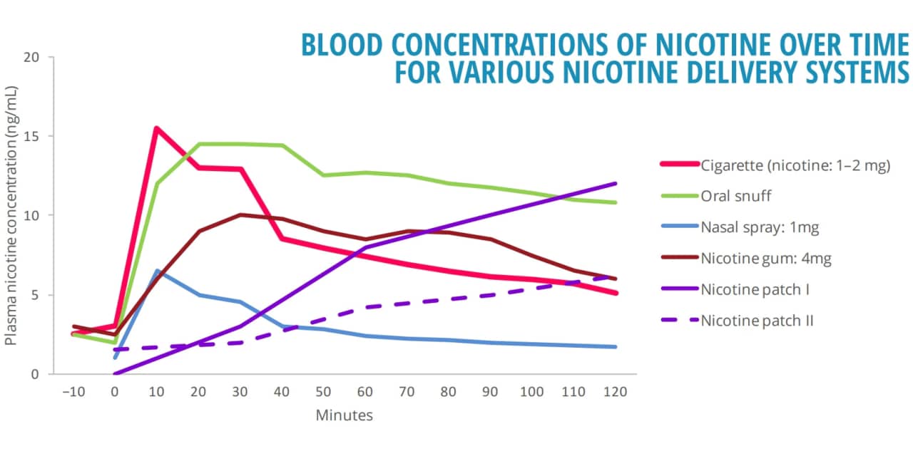 Nicotine and addiction PMI Science