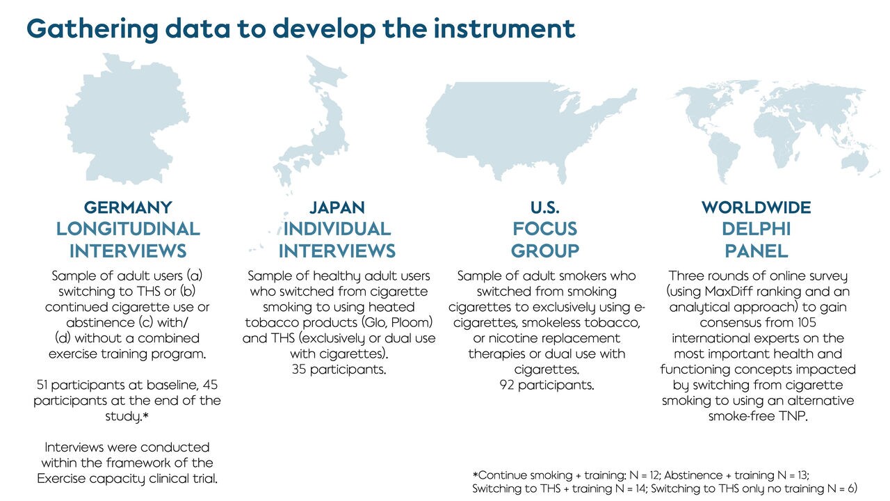 Gathering data to develop ABOUT Health & Functioning